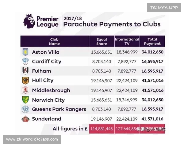 英超联赛电视转播收入模式与其对球队经济影响的深度分析 英超联赛电视转播收入模式与其对球队经济影响的深度分析